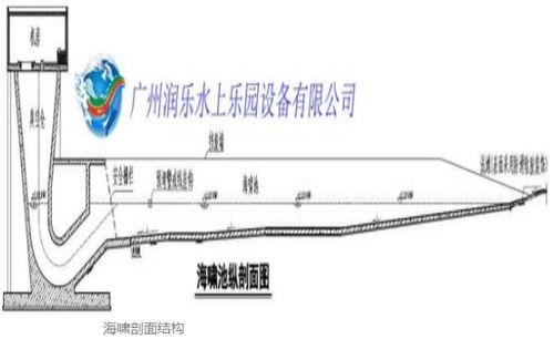 廣州潤樂深度解析 水上樂園造浪設備為什么那么受歡迎