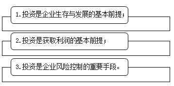 企業(yè)投資的意義與特點(diǎn) 中級(jí)會(huì)計(jì)職稱財(cái)務(wù)管理知識(shí)點(diǎn)解析