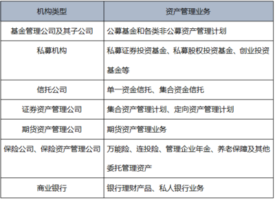 《基金法律法規(guī)》第一章精要 金融市場、資產管理與投資管理