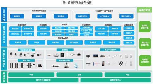 ?？低曢L子亮相科創板 智能家居應用軟件服務迎來新篇章