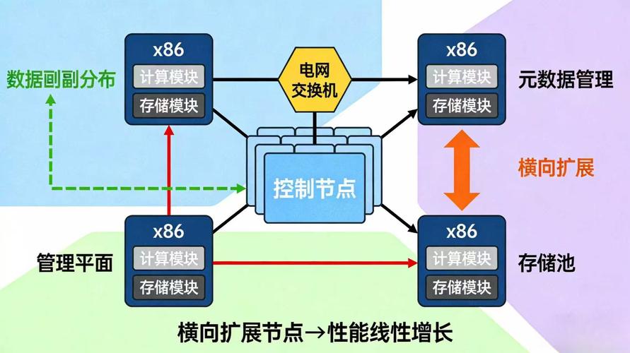 軟件定義未來 大數據與云計算驅動的IT基礎設施轉型